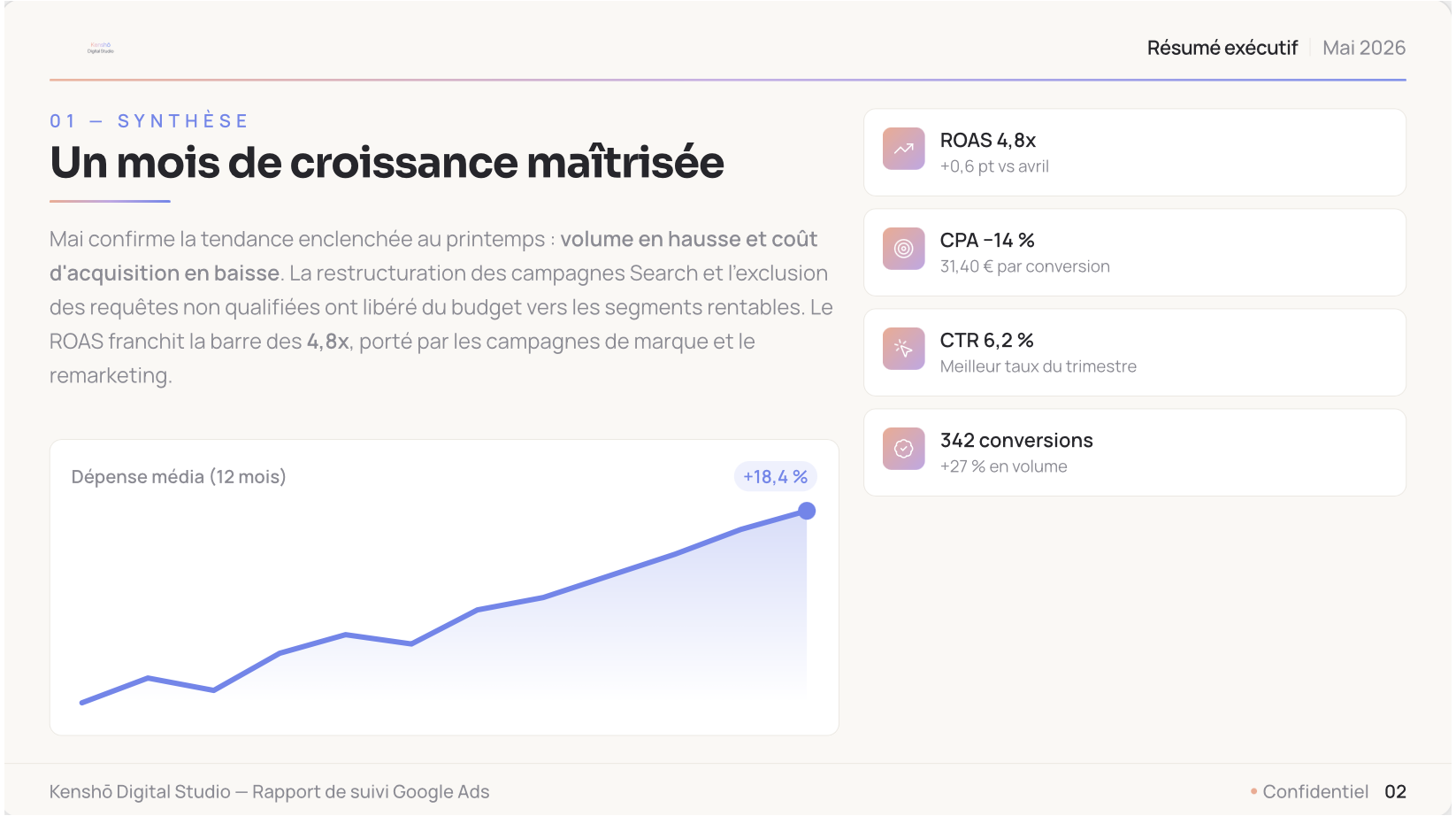 Synthèse exécutive — croissance maîtrisée