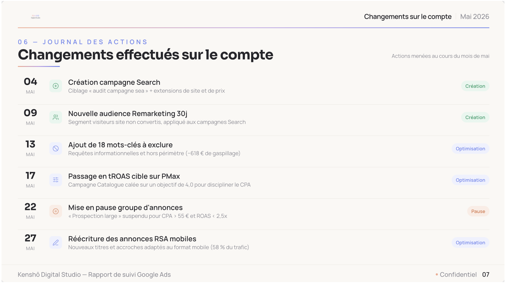 Journal des actions
