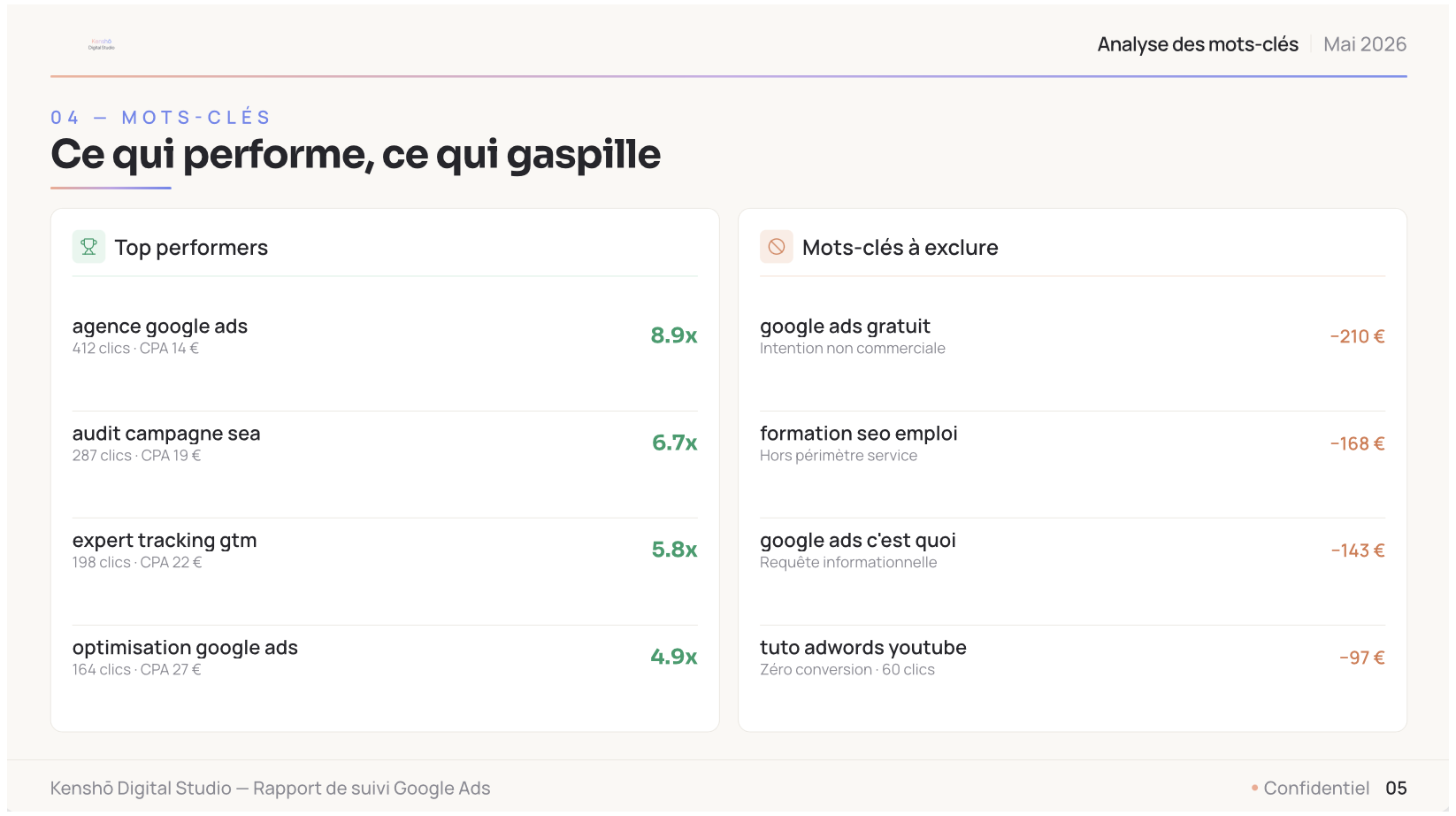 Analyse des mots-clés
